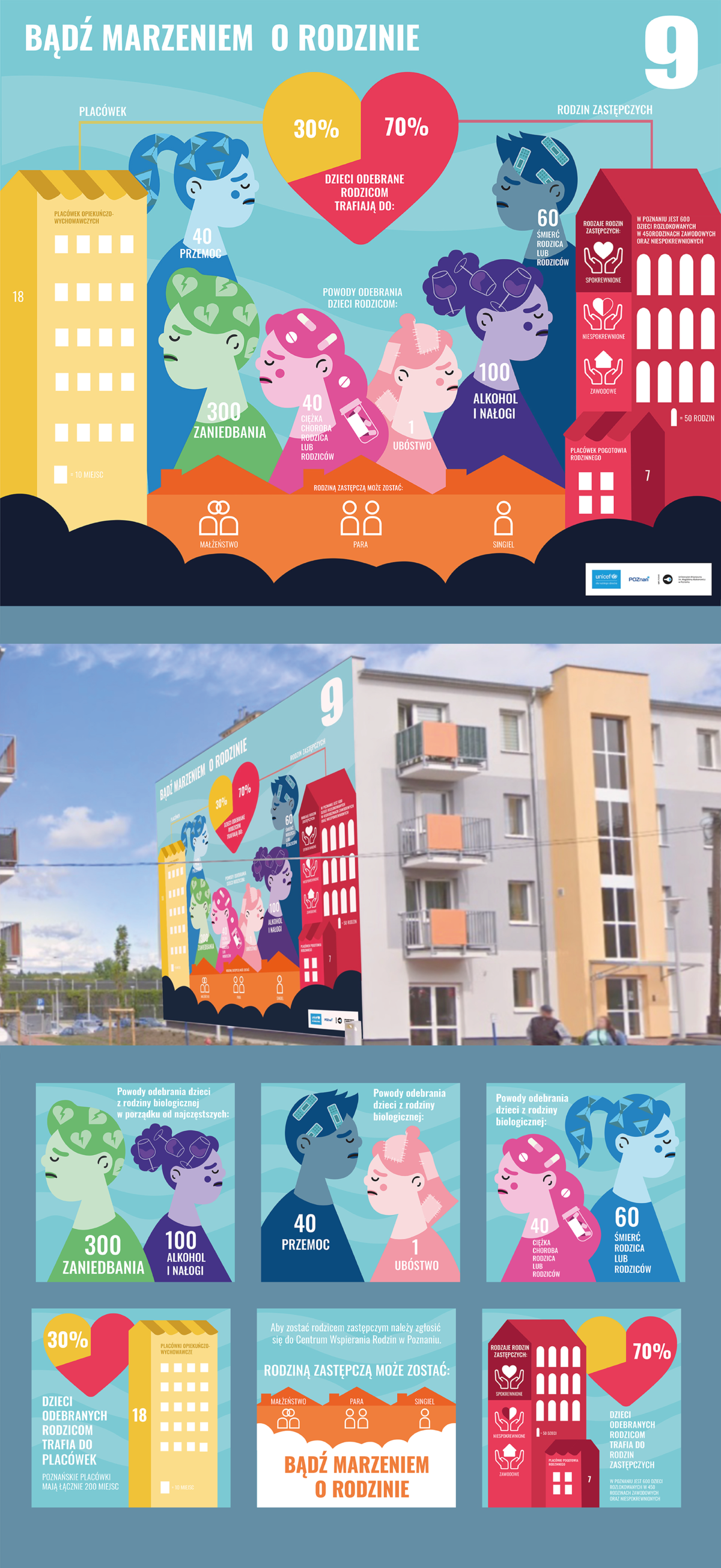 Praca prezentuje projekt muralu infograficznego, a także wybranych elementów przeznaczonych do publikacji w mediach społecznościowych, w ramach kampani społecznej promującej rodzicielstwo zastępcze. Projekt realizowany we współpracy z Urzędem Miasta Poznania.  