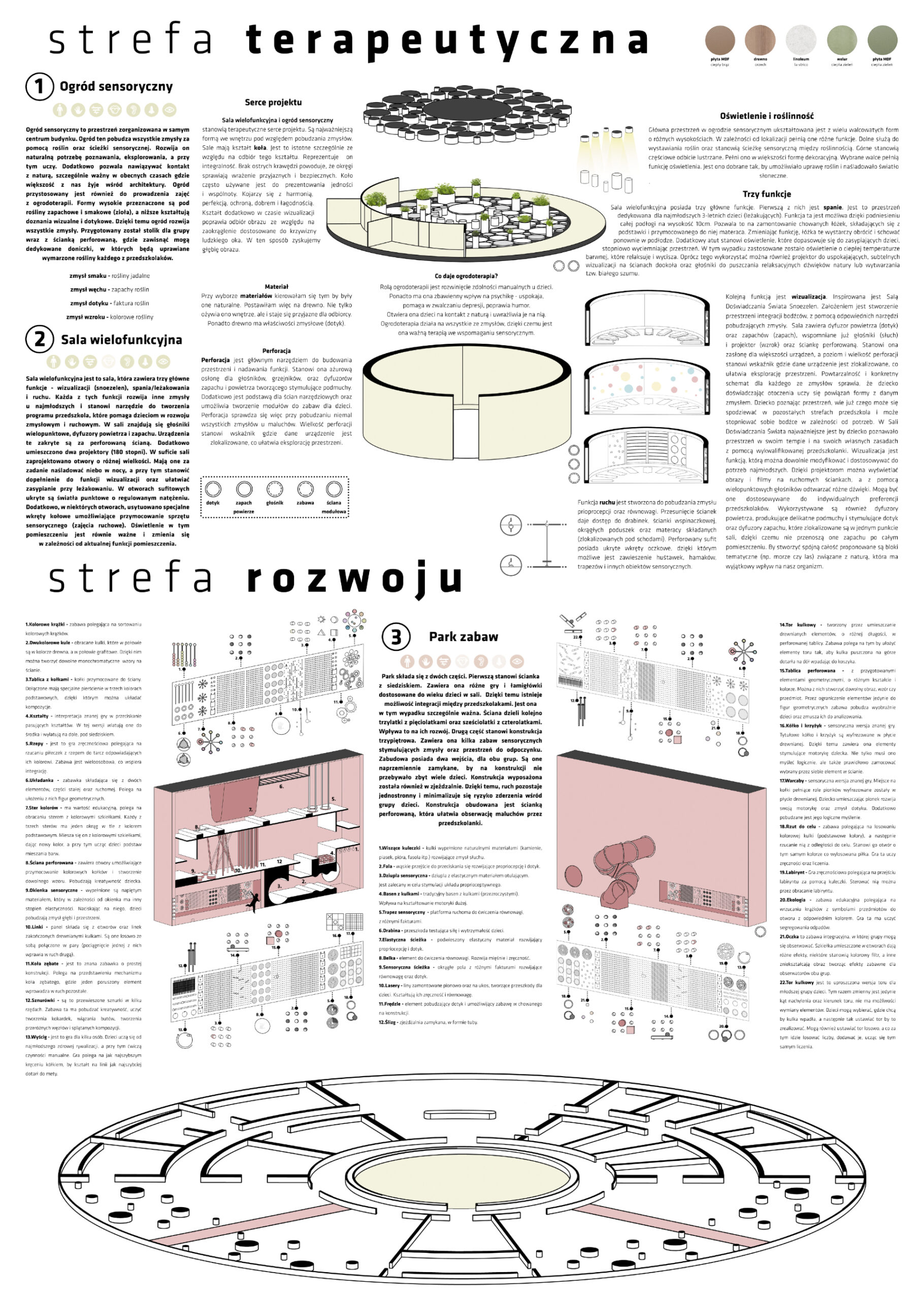 plansza informacyjna przedstawiająca w graficzny sposób rozwiązania dla strefy terapeutycznej i strefy rozwoju